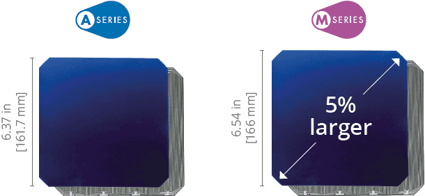 A Series & M Series Solar Panel Comparison